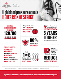 risk of stroke